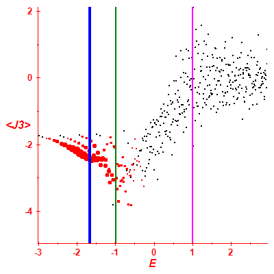 Peres lattice <J3>